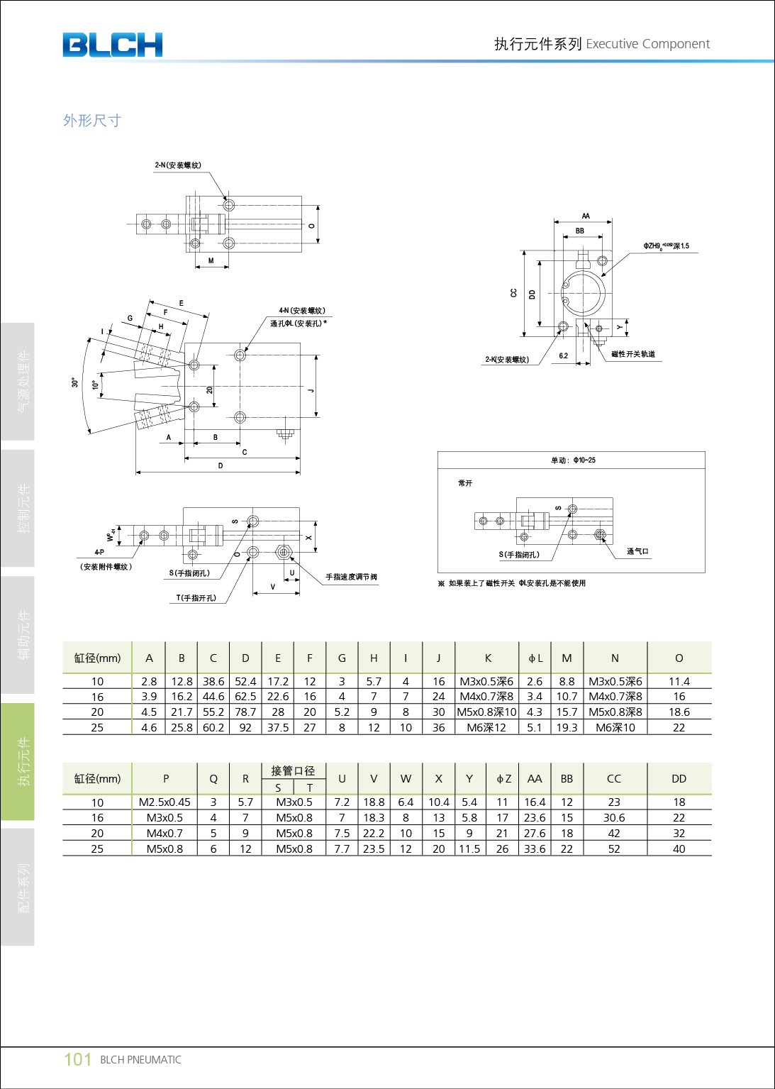  MHC2系列氣動(dòng)手指氣缸