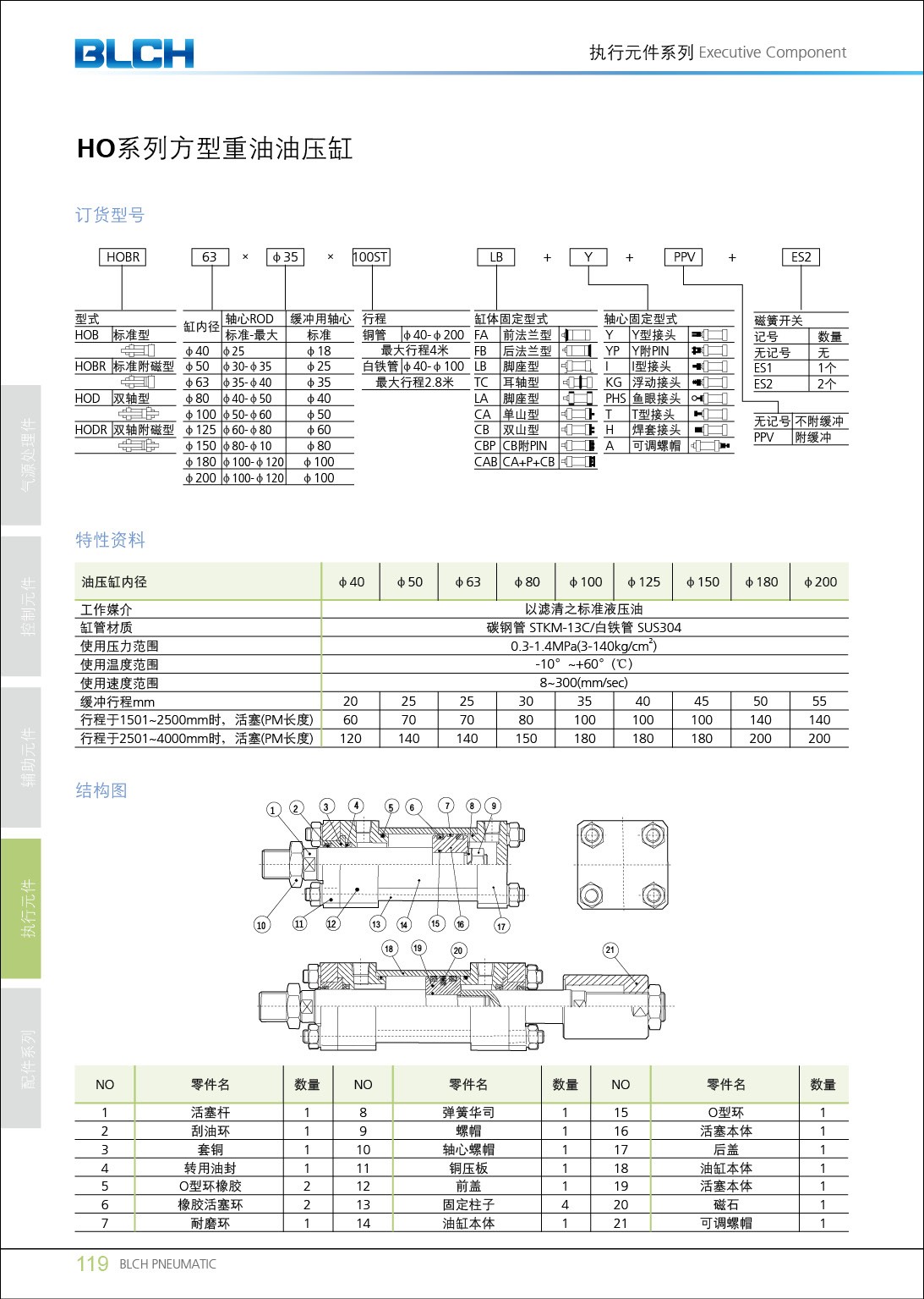 H0系列方型重油油壓缸