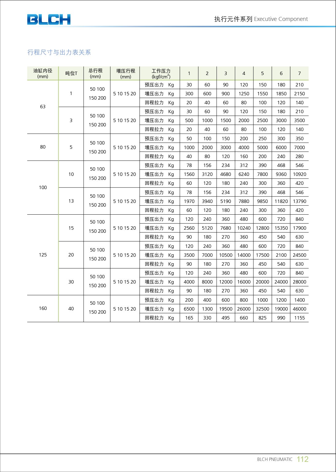 MPT系列氣液增壓缸